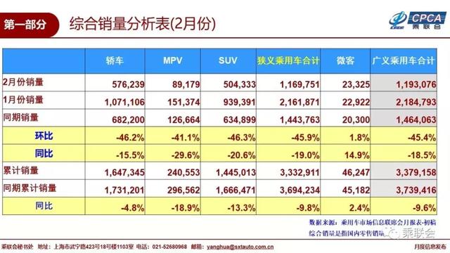 中国品牌唯一一款能与合资车型硬碰的A级轿车，销量超过170万辆