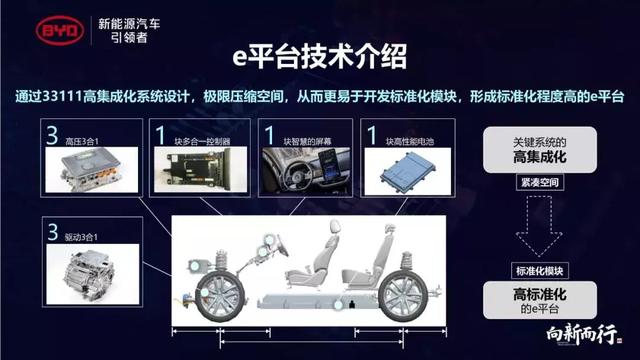 比亚迪发布e系列,平台对外开放,今年将推5款新能源车