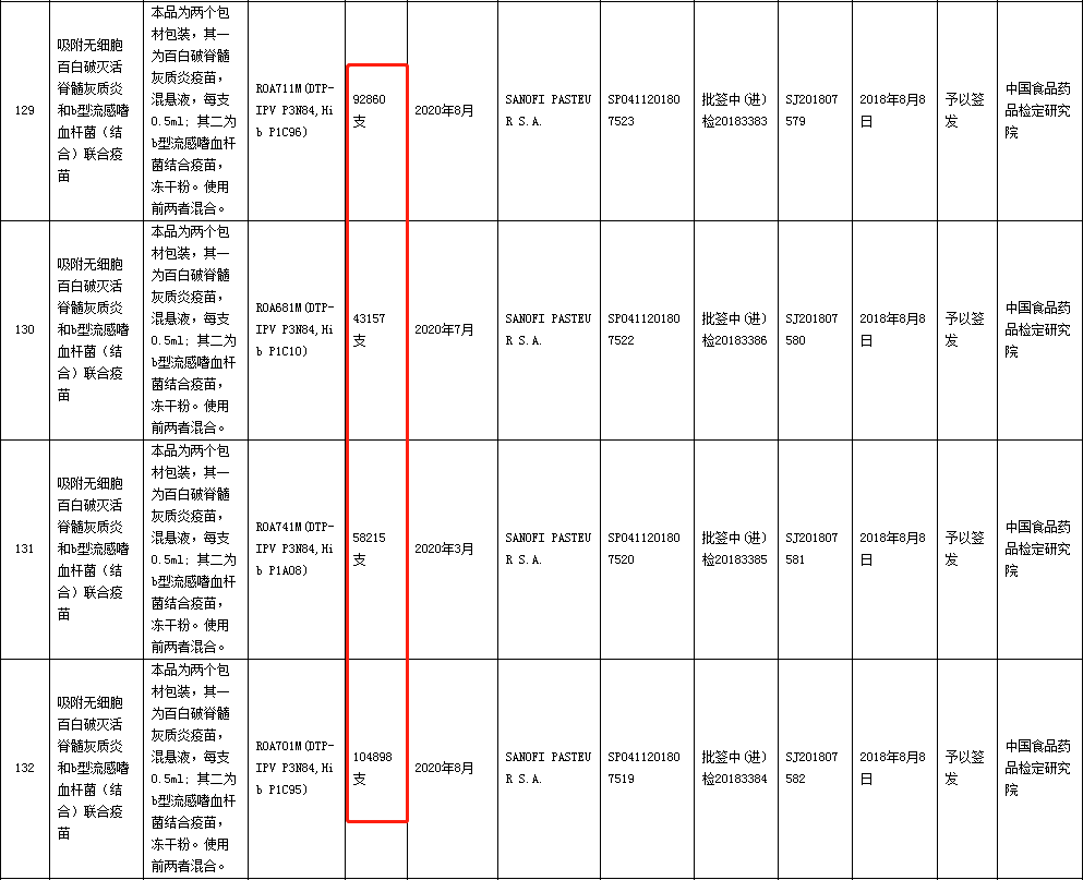 最新消息:近30万支五联疫苗被签发或很快上市