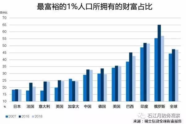 俄罗斯人口下降_俄国这几年的人口是增长还是下降(2)