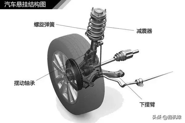 OB体育又来了高清3D动画展示机械原理！