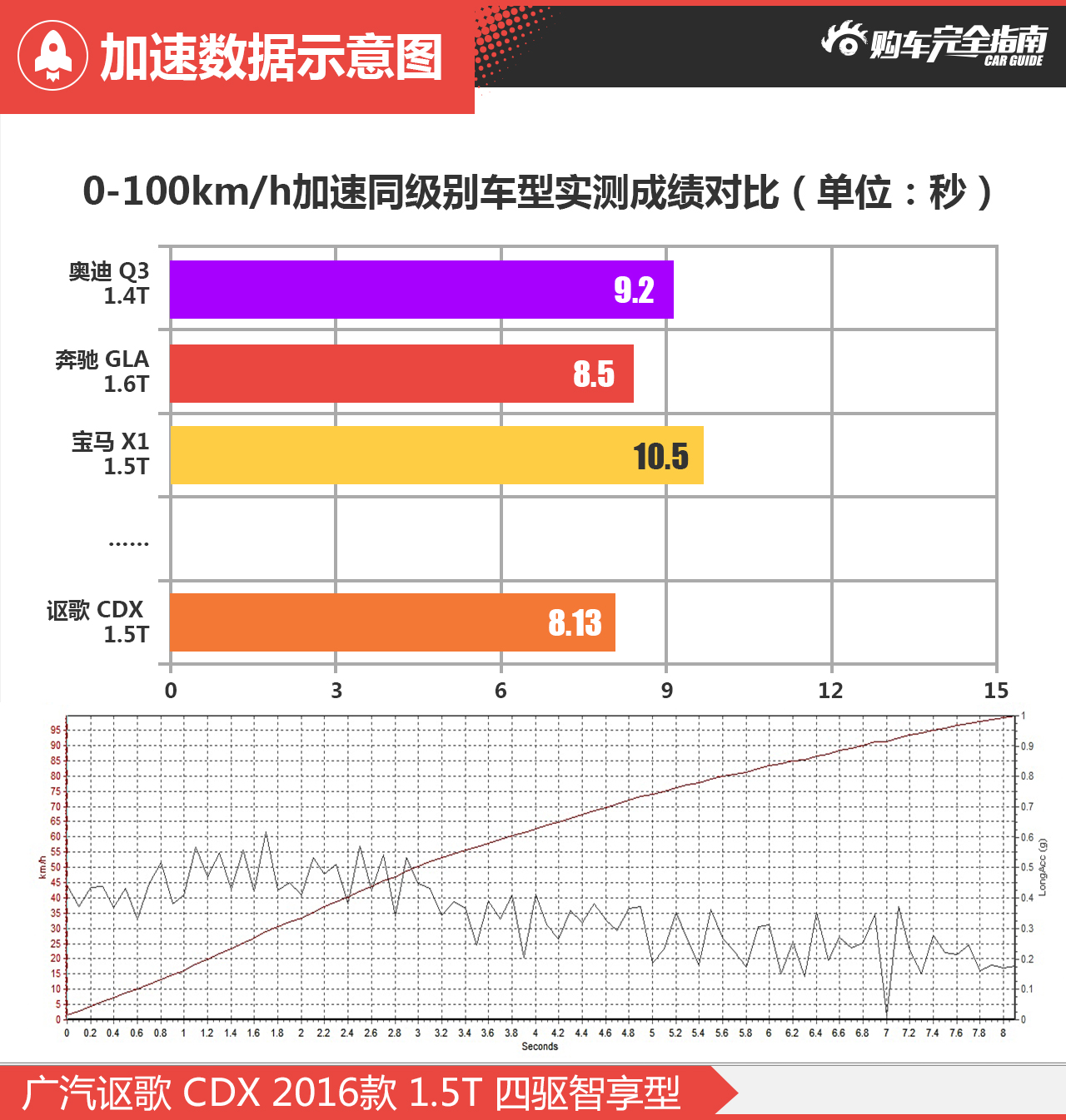 广汽讴歌 CDX 2016款 1.5T 四驱智享型