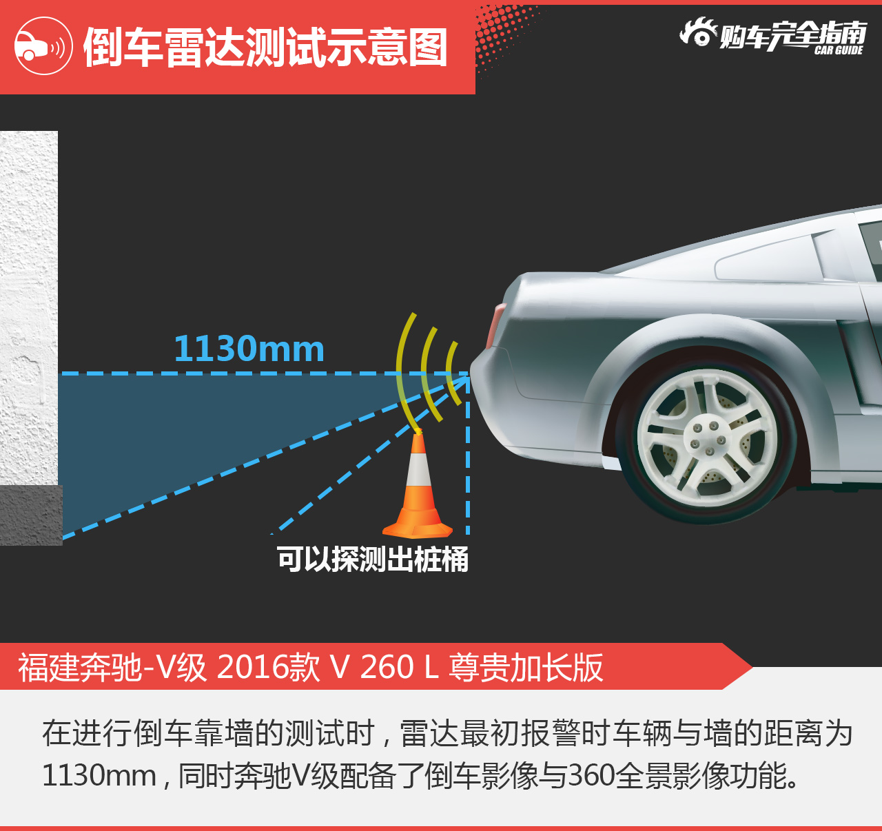 奔驰V级购车指南