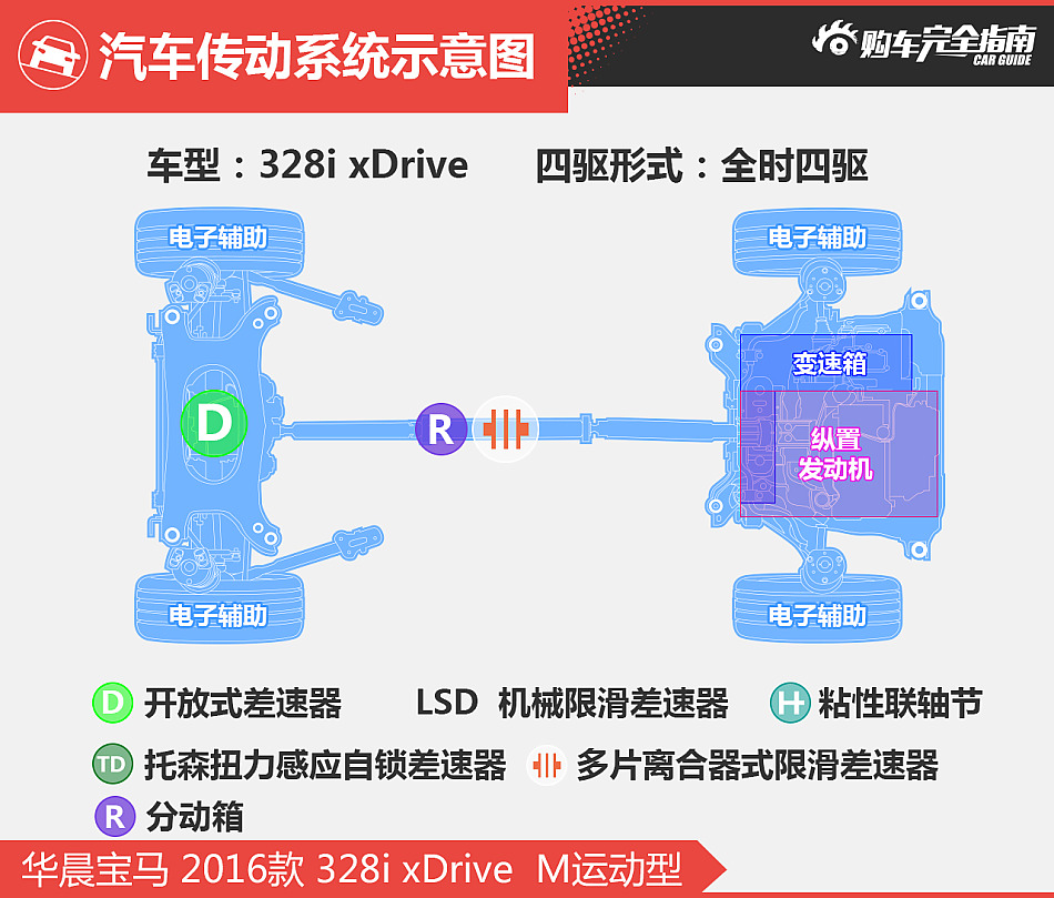 华晨宝马 328i xDrive M运动型