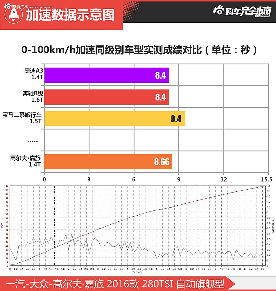 高尔夫嘉旅