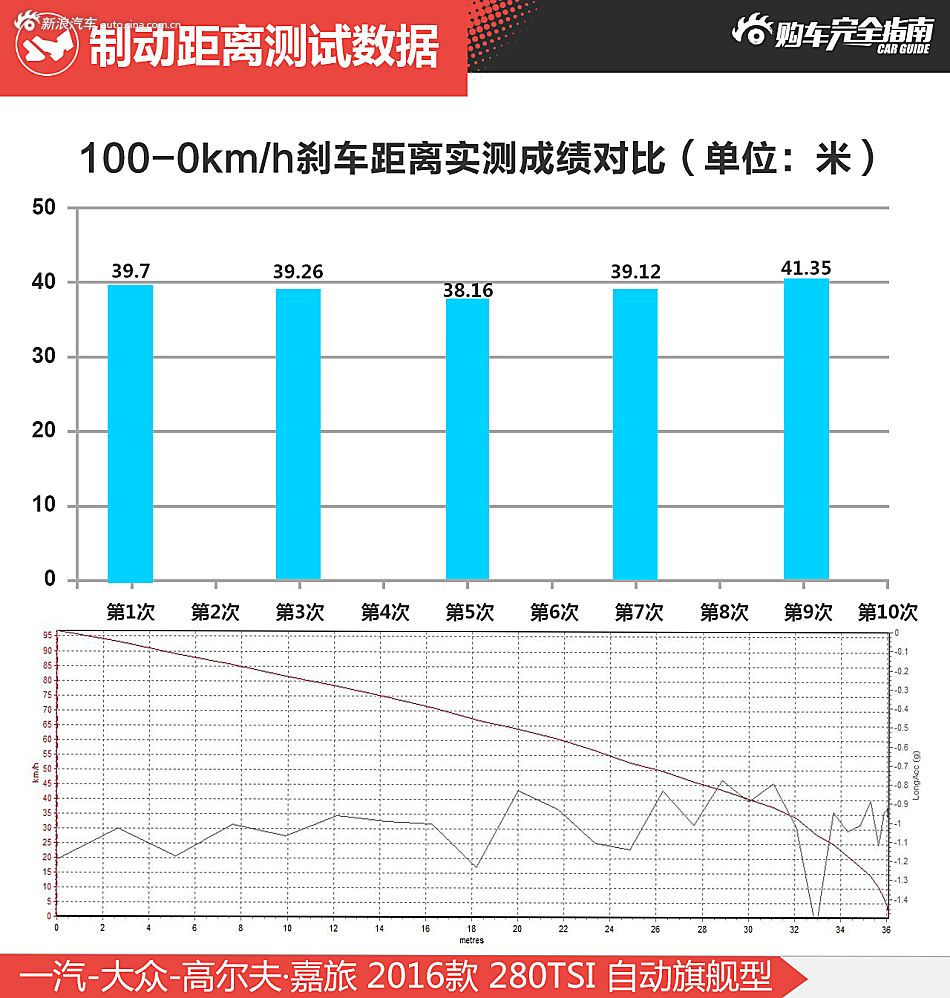 高尔夫嘉旅