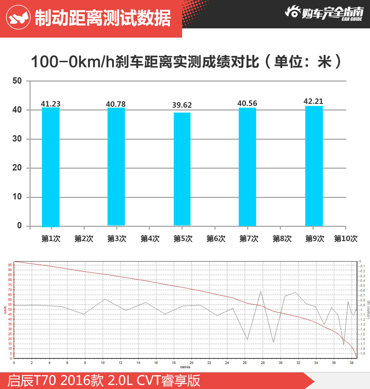 东风启辰T70