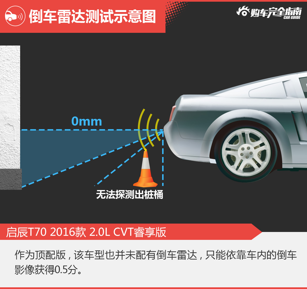 东风启辰T70