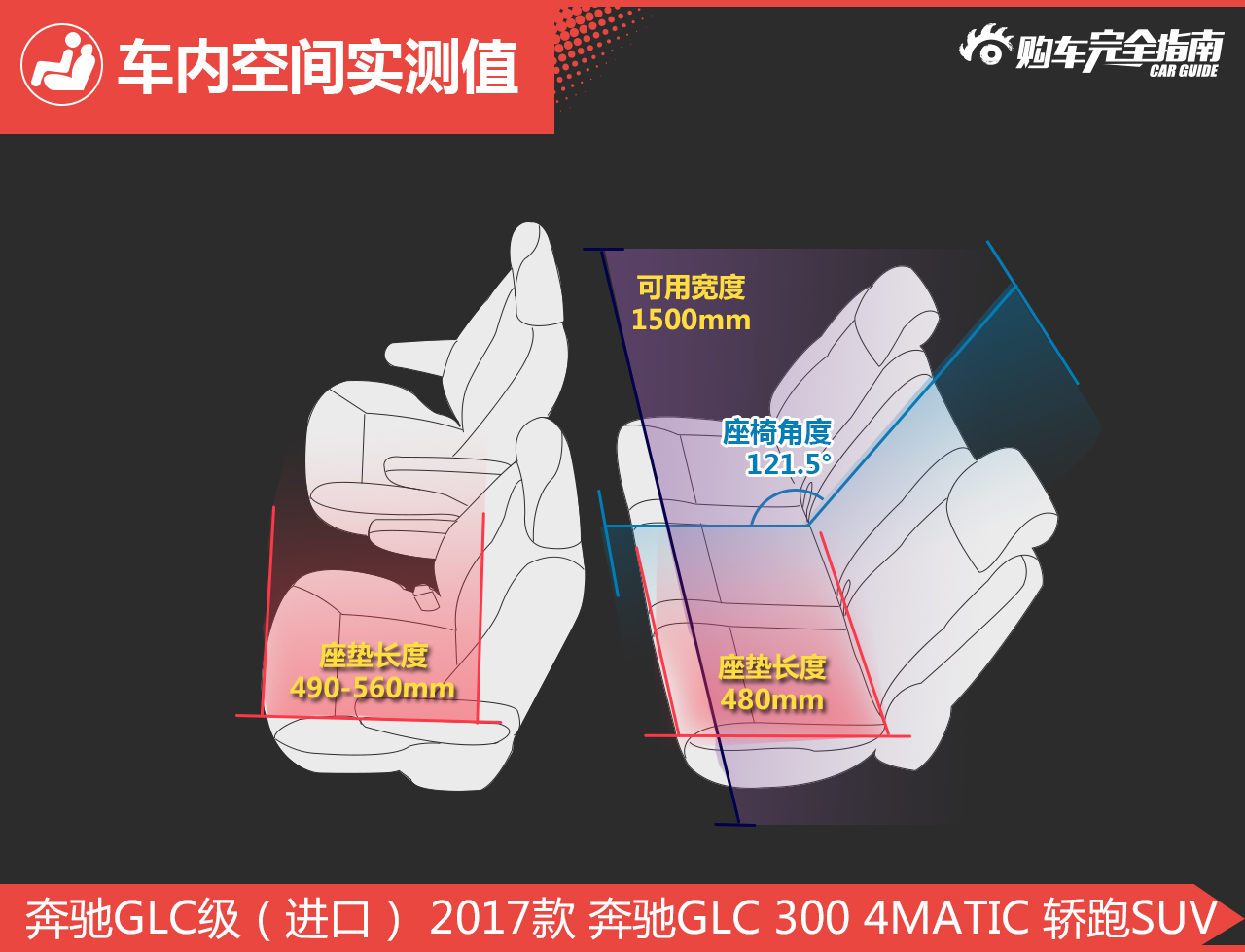 奔驰GLC级（进口） 2017款 奔驰GLC 300 4MATIC 轿跑SUV