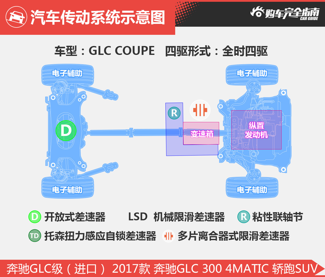 奔驰GLC级（进口） 2017款 奔驰GLC 300 4MATIC 轿跑SUV