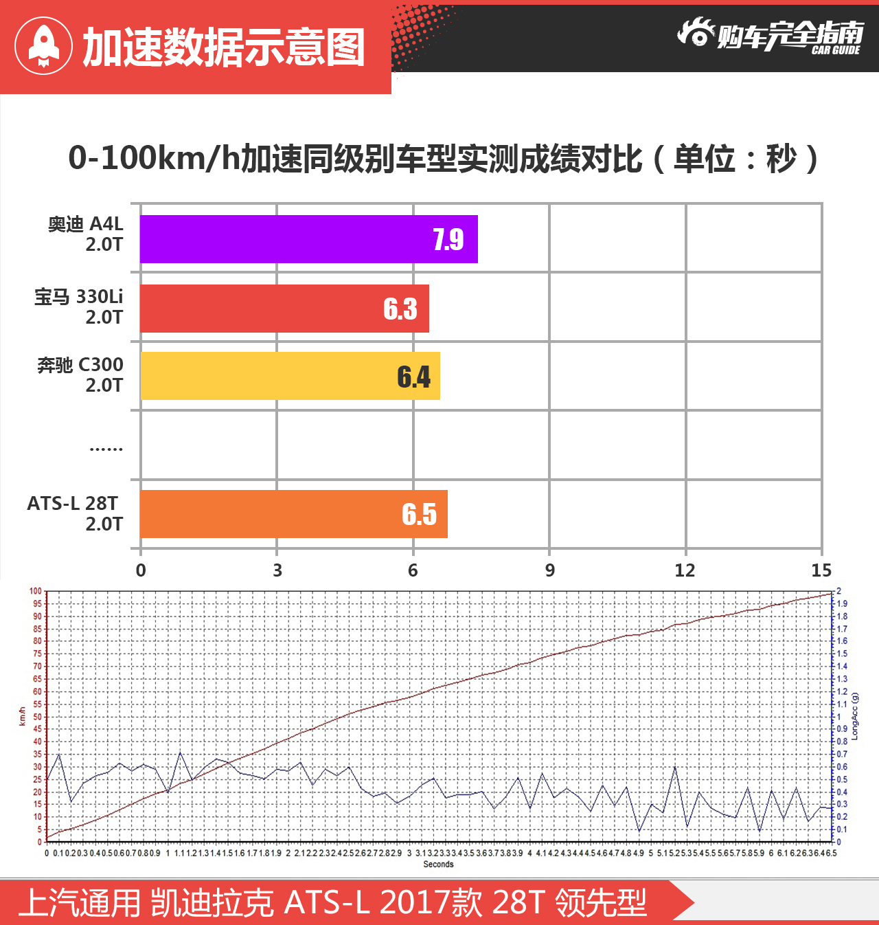 凯迪拉克ATS-L