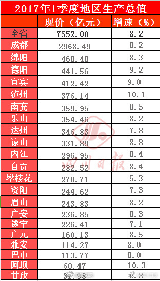 凉山州经济总量 全省排位_凉山州地图(2)