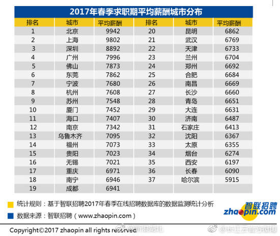 收入证明_武汉市年平均收入(2)