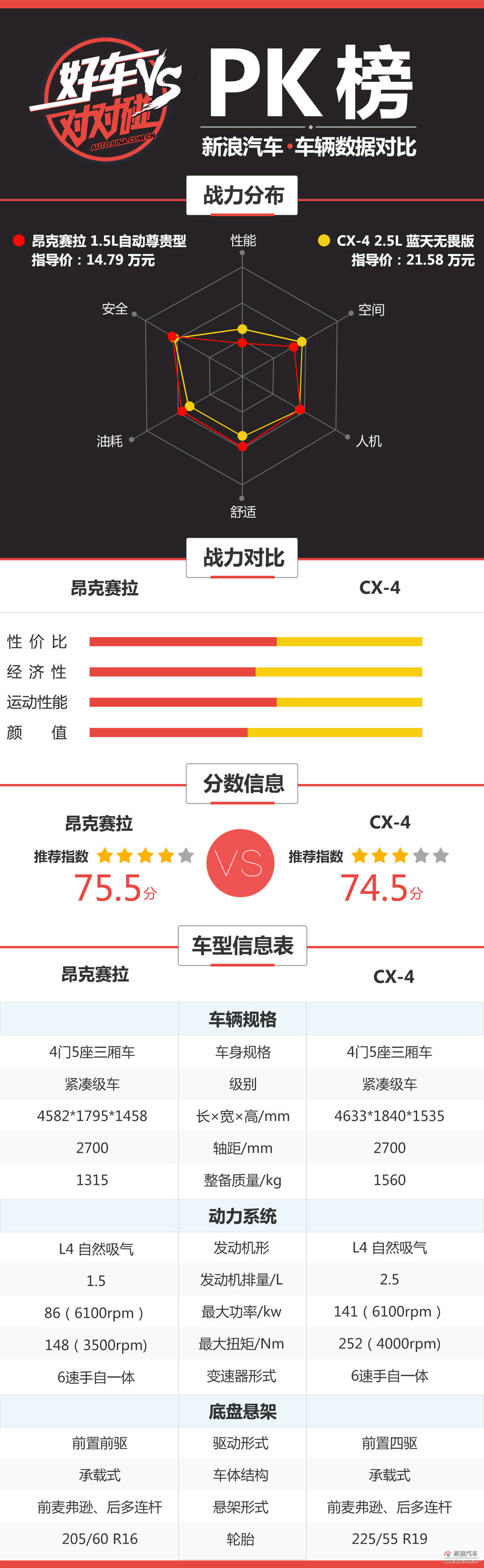 对对碰：同底盘SUV比轿车更实用？