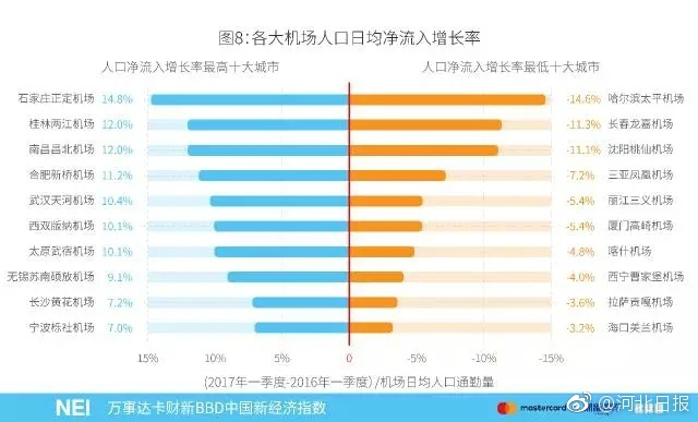 南昌人口净流入_南昌人口数据分析 2016年净流入14.35万人(2)