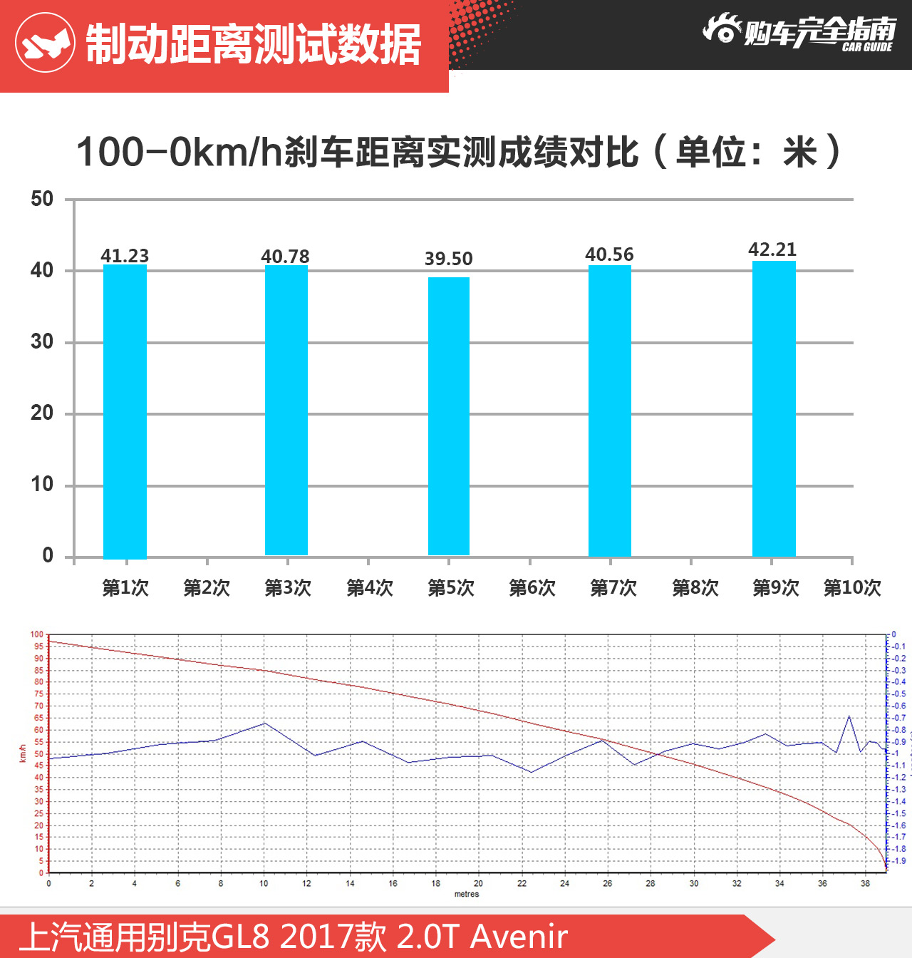 别克GL8购车指南