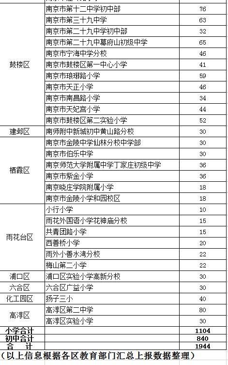 南京公办初中排名_南京市鼓楼区2020年热点公办初中和民办初