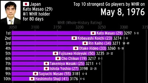 围棋高手排名_高手围棋对局图片