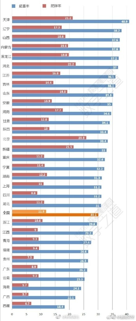 全国人口分布图_全国人口排行榜