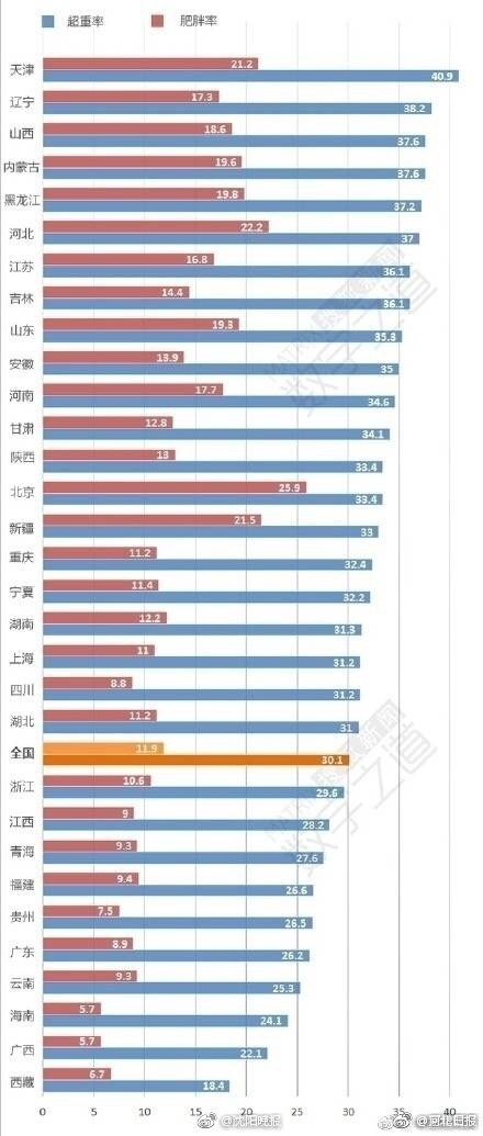 河北人口最多的_河北人口密度分布图(2)