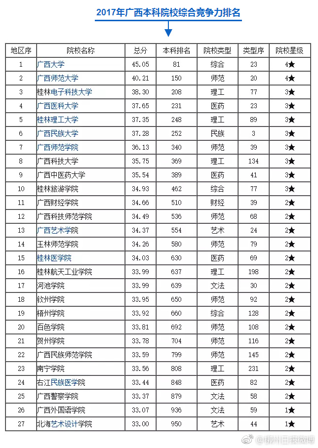 高等专科排名_丽江师范高等专科宿舍