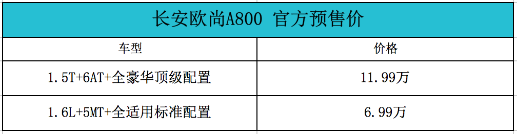 一口气6.99万 这个会呼吸的欧尚A800有点拼