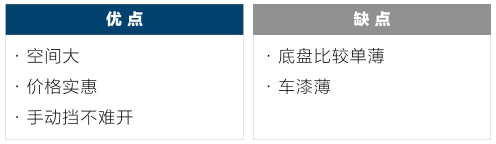 15万左右最省油的6款紧凑级SUV,养车没压力!