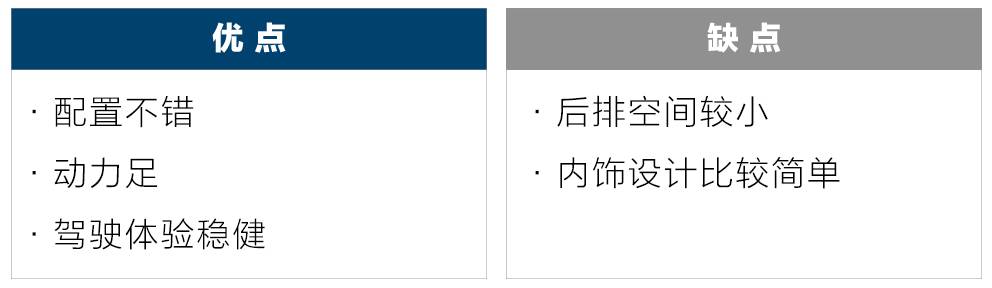15万左右最省油的6款紧凑级SUV,养车没压力!