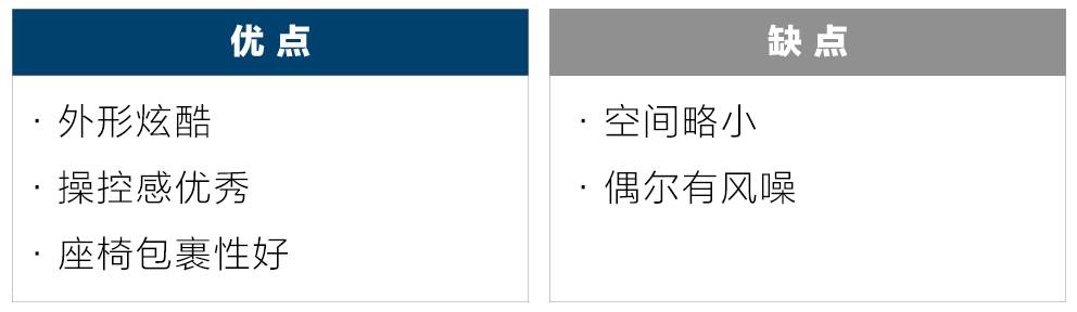 15万左右最省油的6款紧凑级SUV,养车没压力!