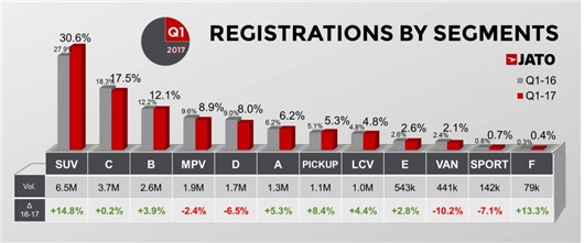 全球最畅销车型TOP30:中国神车又输给日系