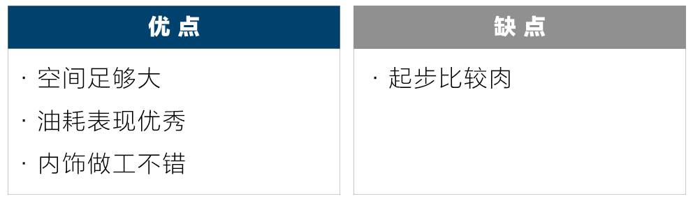 15万左右最省油的6款紧凑级SUV,养车没压力!