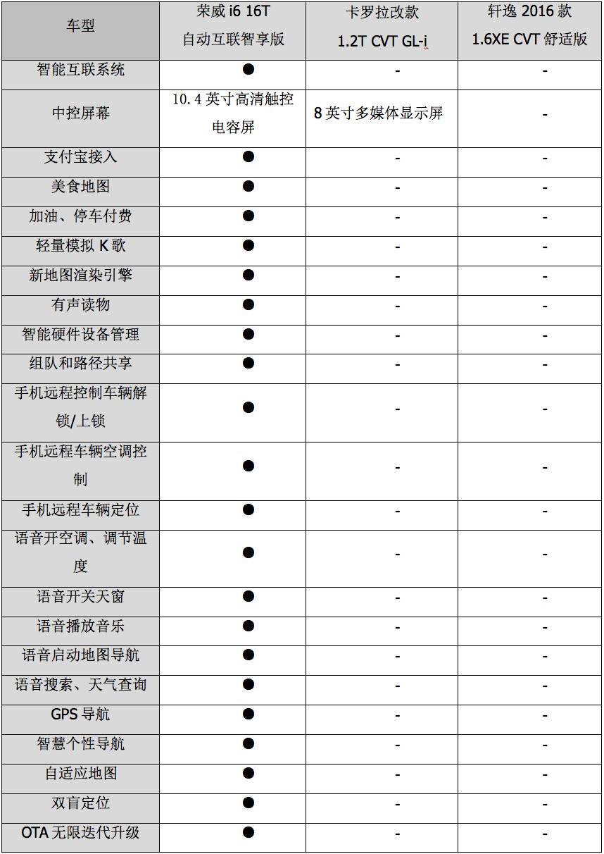 ​10万左右论省油、空间、配置，这台国产车的实力连日系车都无话可说！