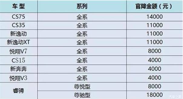 长安官降你就跟着降?看不出整合营销你就太次了