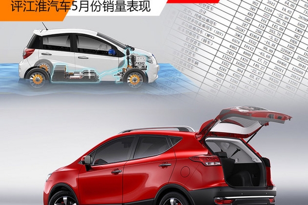 SUV表现不佳/新能源增长 评江淮5月销量