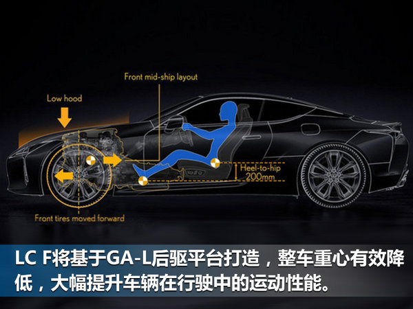 雷克萨斯高性能跑车定名“LC F” 搭3.5T V6引擎-图3