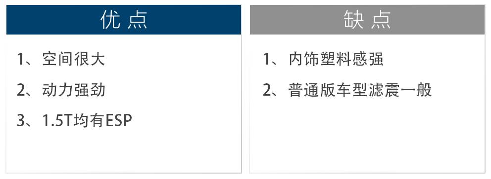 6.69万起,新上市最便宜的1.5T动力SUV都在这里!