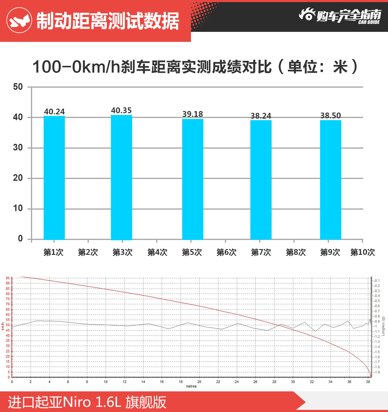 进口起亚Niro 1.6L 旗舰版