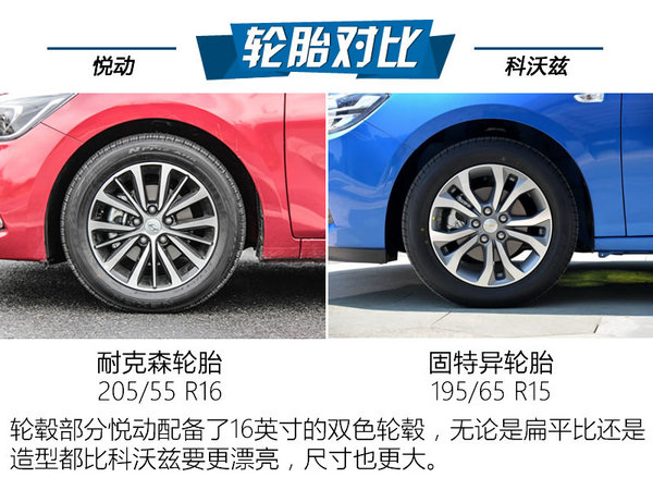 90后的新三样现代悦动对比雪佛兰科沃兹-图4