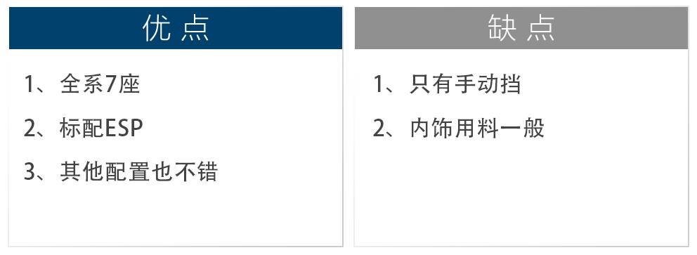 6.69万起,新上市最便宜的1.5T动力SUV都在这里!