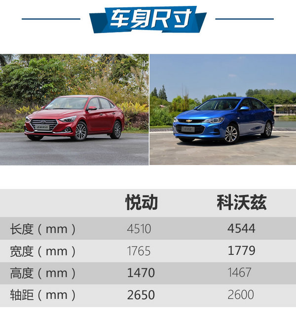 90后的新三样现代悦动对比雪佛兰科沃兹-图3