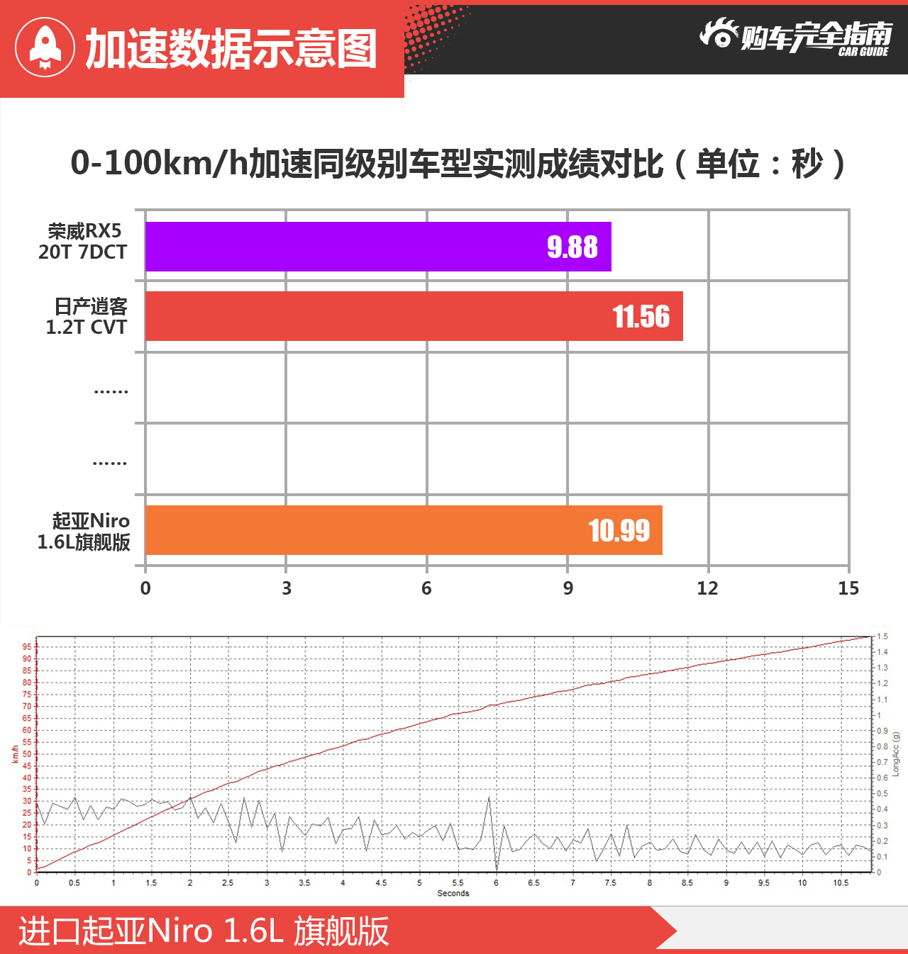 进口起亚Niro 1.6L 旗舰版