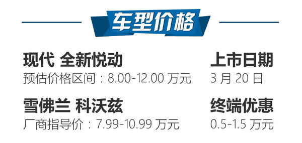 90后的新三样现代悦动对比雪佛兰科沃兹-图2