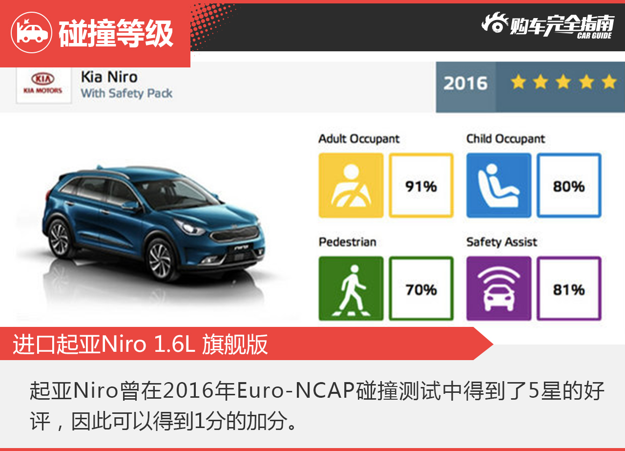 进口起亚Niro 1.6L 旗舰版