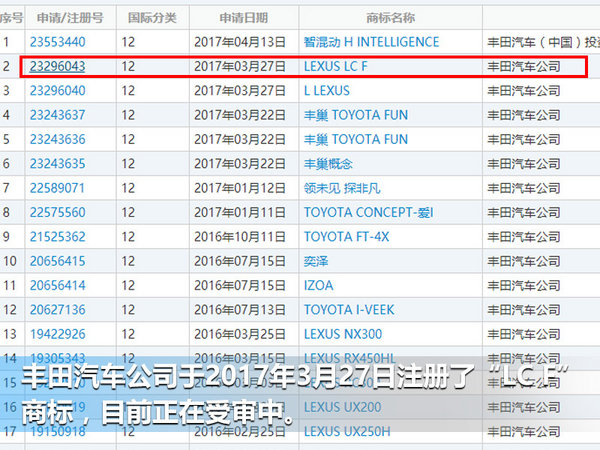 雷克萨斯高性能跑车定名“LC F” 搭3.5T V6引擎-图2