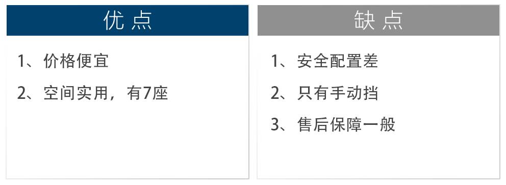 6.69万起,新上市最便宜的1.5T动力SUV都在这里!
