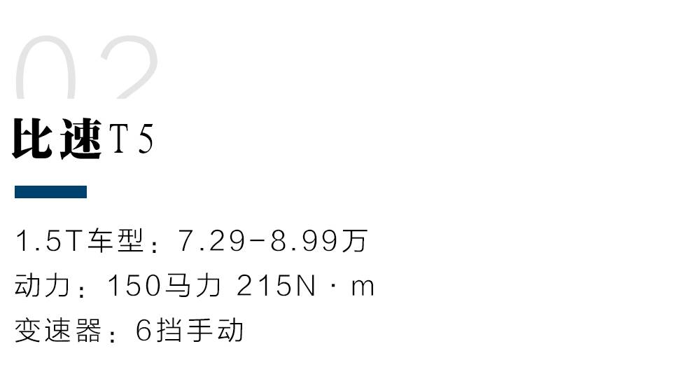 6.69万起,新上市最便宜的1.5T动力SUV都在这里!
