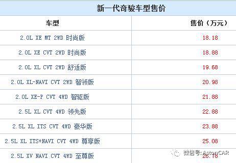 5月奇骏夺冠,本田CR-V或面临被市场更替的宿命