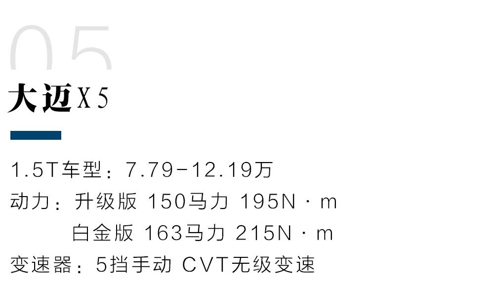 6.69万起,新上市最便宜的1.5T动力SUV都在这里!