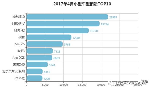 小型SUV市场,日系三强下一个必争地?