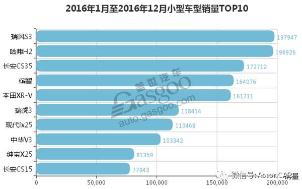 小型SUV市场,日系三强下一个必争地?